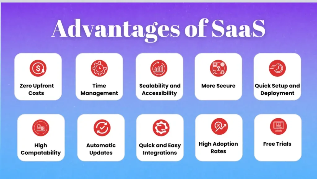 Advantages of SaaS