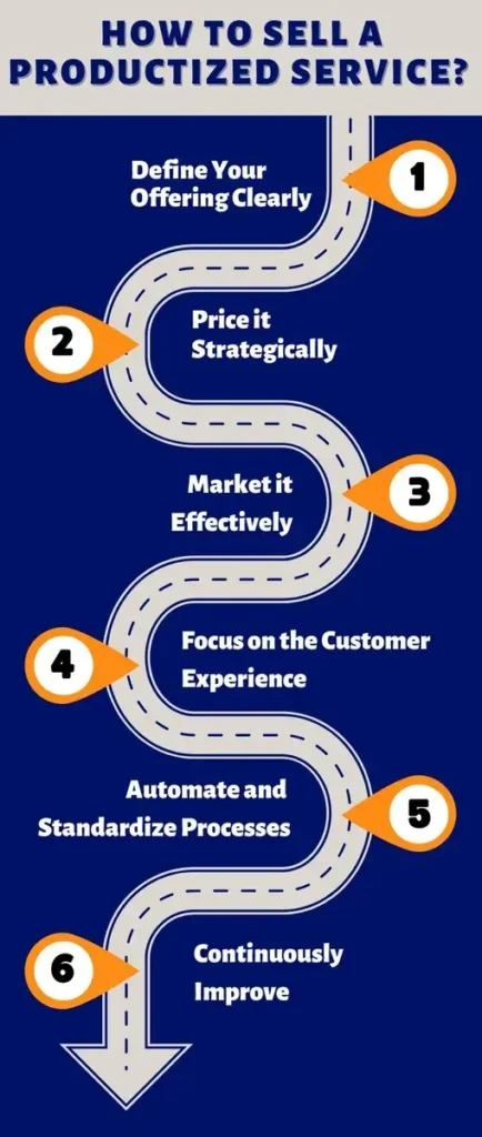 How to Sell a Productized Service 